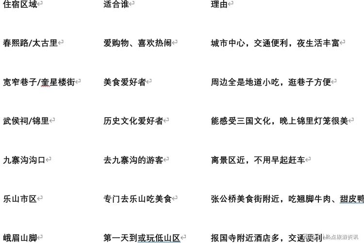 成都周末游：3次四川经验总结，九寨沟、熊猫基地这样玩才不亏