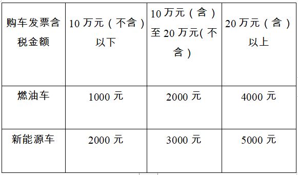 成都汽车“以旧换新”活动热点问答，春熙路商圈购车族必看！